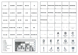 Morseova abeceda (tábornické pexeso)